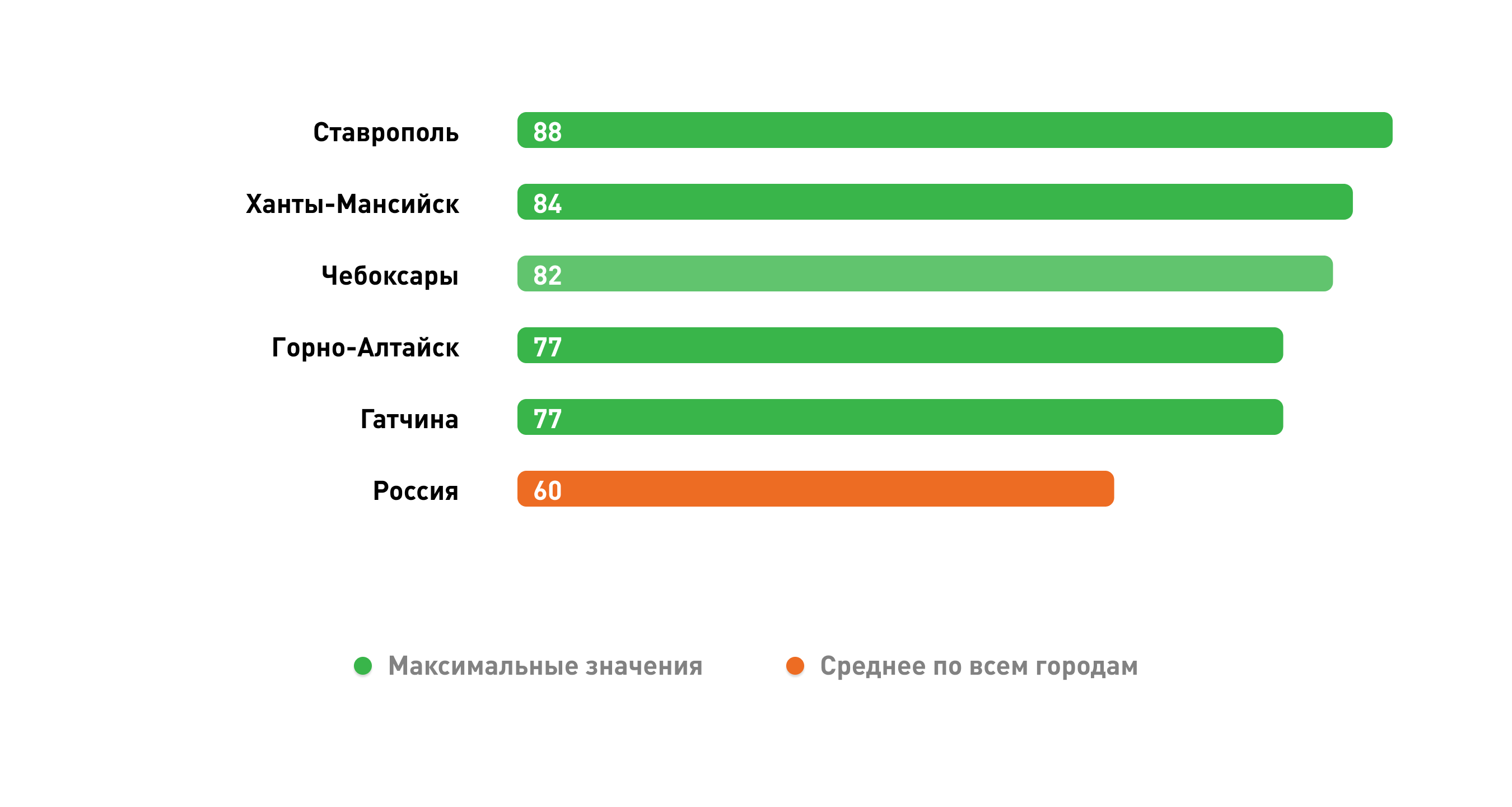 Индекс качества жизни в России. Индекс качества населения. Индекс качества жизни в городах России. Индекс качества жизни в российских городах.